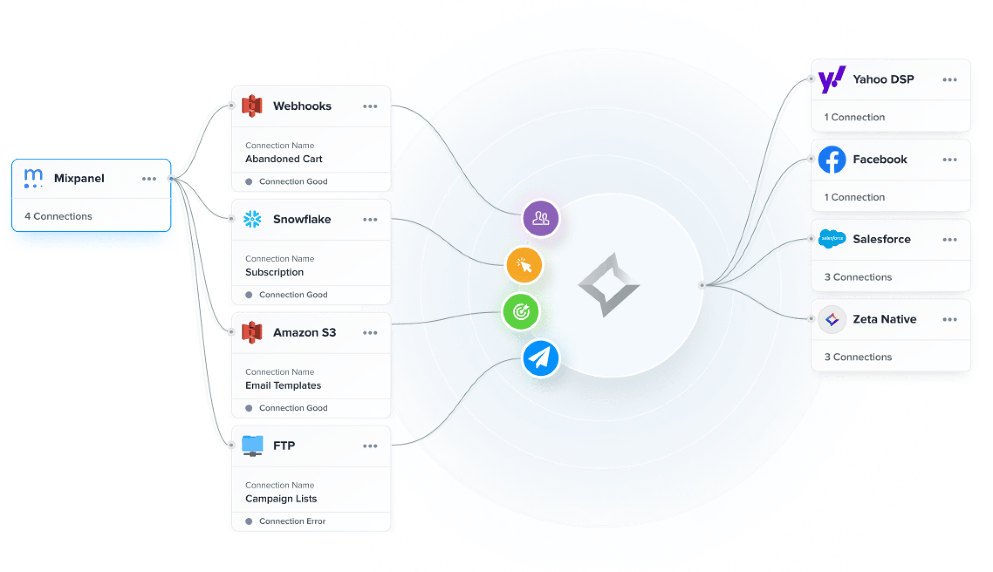 Unified Connectivity Framework