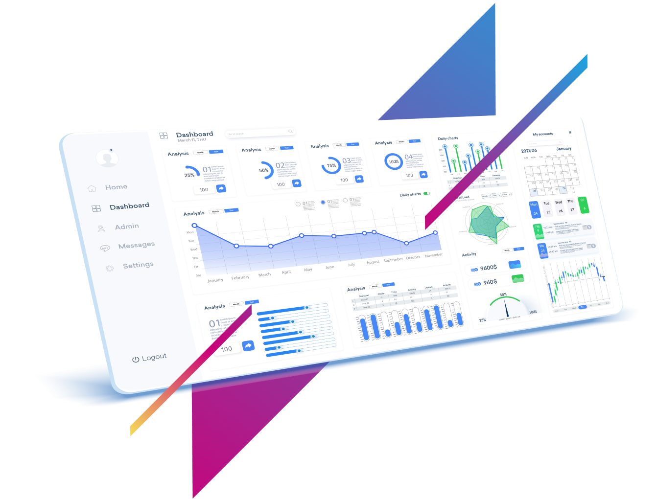 Configurable Data Governance Controls